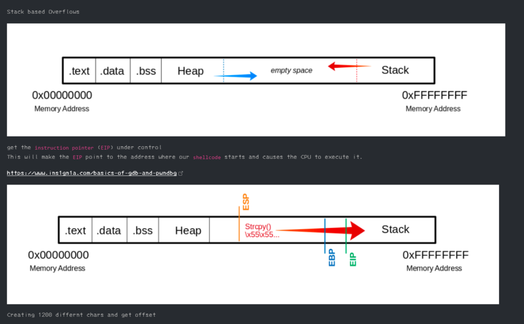 How To Start With Buffer Overflows Linux Secure77